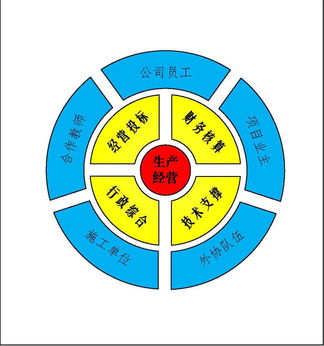 甘肃交达工程检测科技有限公司组织框架图