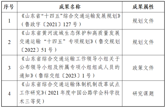 两项交通强国试点任务通过交通运输部验收