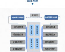 数字郑万