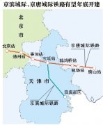 京唐城际铁路有望年底开工
