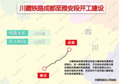 川藏铁路成都至雅安段开工